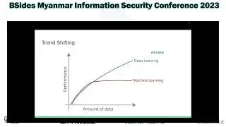 Applied Machine Learning in Cyber Security - Saw Winn Naung , Aung Myint Myat