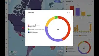 How-To: Dashboards. Pie chart