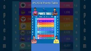 ipl points table ll points table after yesterday match #shorts#ipl#ipl2024#cricketshorts#viral#point