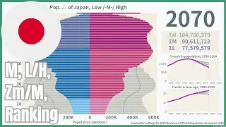 [🇯🇵Japan] Population Pyramid & Ranking (1950-2100) #wpp2024