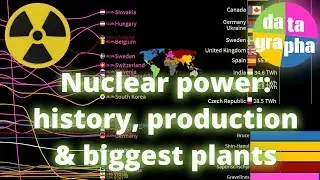 The rise and fall of nuclear power & biggest nuclear power plants - 1954 - 2025
