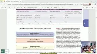 PSICOFARMACOLOGÍA UNED 25/26 TUTORÍA 2