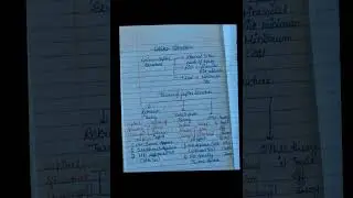 Capital Structure #in #businessfinance