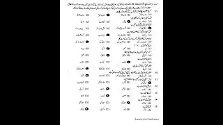Top Most Repeated MCQs | Gen Knowledge Past Papers MCQs  Part-1 for All Competitive Exam - Part-4