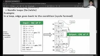 AP23110011296 Flow Graph Construction – Application in control flow analysis