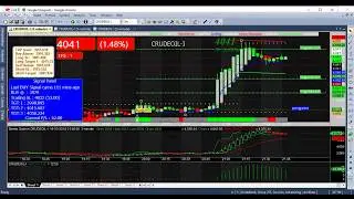 Crude oil live signals on Amibroker #16-03-2018