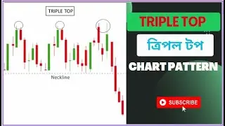 Triple Top || Triple Top Chart Pattern || Three Mountain Chart Pattern Analysis in Bengali