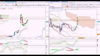 Scalping DAX Gap
