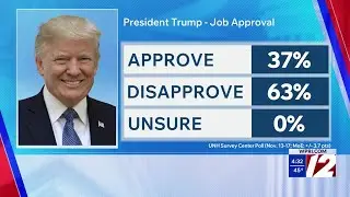 New poll shows Rhode Islanders approval rating of President Trump