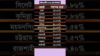 এইচএসসি ২০২৫ এর ফলাফল || Hsc 2025 result || এইচএসসি পরীক্ষা ২০২৫ || #hscexam2025 #hscresult2025