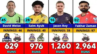 Top 50 Batters Who Scored Most Runs In Pakistan Super League (PSL) History
