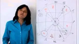 GEMINI 2014 Year Ahead Astrology Forecast