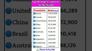 Top 10 Largest Countries In The World|| #gk #education.