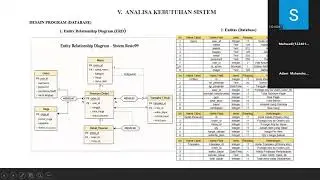 PEMBUATAN PROGRAM APLIKASI WEB E-MENU DAN POINT OF  SALE (POS) RESTO99 - Kelompok 5