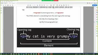 1 - HTML5 Class 1 | Introduction to HTML, History, Tags, Elements, Attributes - Muhammad Umair Ahmad