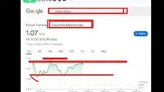 Clearmind Medicine, cmnd stock analysis buy or sell