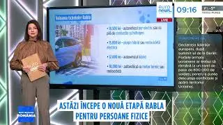 O nouă etapă Rabla pentru persoane fizice: &Icirc;nscrieri și valoarea voucherelor