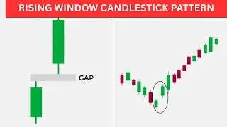 Rising Window Candlestick Pattern | Bullish Breakout Signal 📶