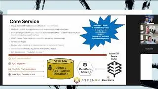 Webinar: Unlock the Future of Your Legacy Applications: A Risk-Free Pathway to Modernization