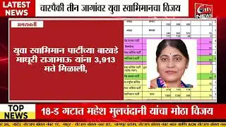 मनपा प्रभाग 18 मध्ये युवा स्वाभिमानचे वर्चस्व #citynews_amravati