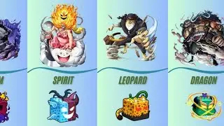 Blox Fruits All Fruits With Their One Piece Users 🍎🔥 | Full List