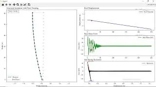 Opensees MDOF Animator #Opensees #Openseespy #tcl
