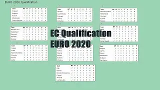 EC Qualification Fixtures & Standings. EURO 2020.