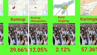 Assam all districts wise Muslim Population percentage in 2025|Data Comparison video|