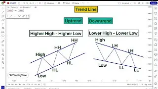 How To Draw Trend Lines in Bengali || What is Higher High And Higher Low || Easy Explain
