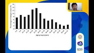 10 Gosip dan Fakta Tentang Demam Berdarah