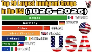 Top 20 Largest Immigrant Groups in the USA (1825&ndash;2025) | Bar Chart Race I America