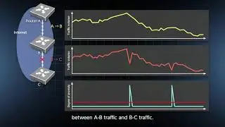 Deep learning based anomaly detection technology - DeAnoS: Deep Anomaly Surveillance -