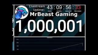 MrBeast Gaming hits 1 Million Subscribers!!!