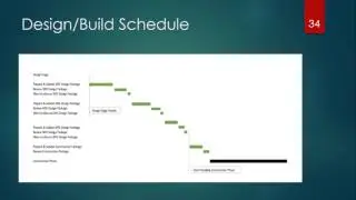 Rolling Wave Planning Concept