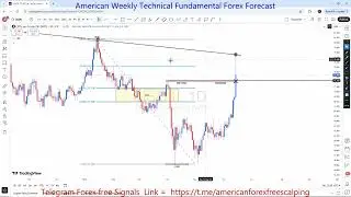 USOIL 16 TO 20 JUNE 2025 American Weekly Technical Fundamental Forex Forecast Free t.me Signals