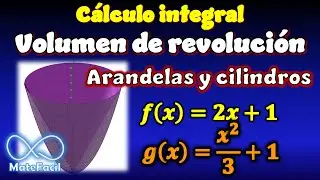 Volumen de Revolución por Método de Arandelas y Cilindros, Gráfica de funciones a mano