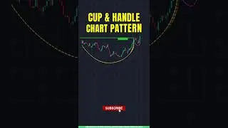 Cup & Handle Pattern Explained in Tamil | Bullish Breakout Strategy