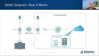 WEBINAR: Why Adaptive computing and OCI
