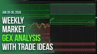 My Weekly Market Analysis with Gamma Exposure | Jan 2026