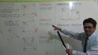 TEMA: CUADRILÁTERO INSCRITO E INSCRIPTIBLE - ANUAL