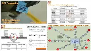 #video 🎯 𝐁𝐚𝐬𝐢𝐜 𝐨𝐟 𝐃𝐅𝐓 𝐂𝐚𝐥𝐜𝐮𝐥𝐚𝐭𝐢𝐨𝐧: 𝐀 𝐆𝐮𝐢𝐝𝐞 𝐟𝐨𝐫 𝐀𝐜𝐜𝐮𝐫𝐚𝐭𝐞 𝐂𝐨𝐚𝐭𝐢𝐧𝐠 𝐓𝐡𝐢𝐜𝐤𝐧𝐞𝐬𝐬 𝐌𝐞𝐚𝐬𝐮𝐫𝐞𝐦𝐞𝐧𝐭❗ 🔍