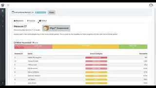 Showing recommended activities changing based on each group