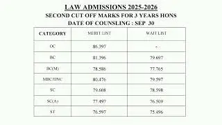 Second counselling expected cut off for 3 years LLB (hons) / law admission update 2025 #tndalu #law
