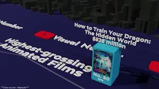 Highest Grossing Animated Films l Visual number