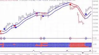 Daily Canadian Stock Market Outlook