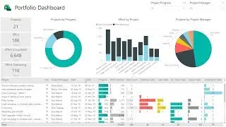 Content Pack do Power BI para o Project for the web