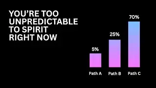Allow Spirit To Put You On The Higher Path