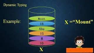 # Dynamic_Typing in Python