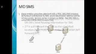 What is SMS and how does it work