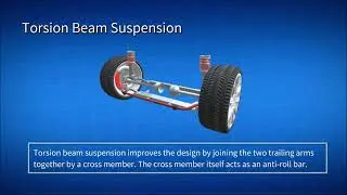 Conventional rear suspension of innovative 3S chassis with side shift front steering wheels